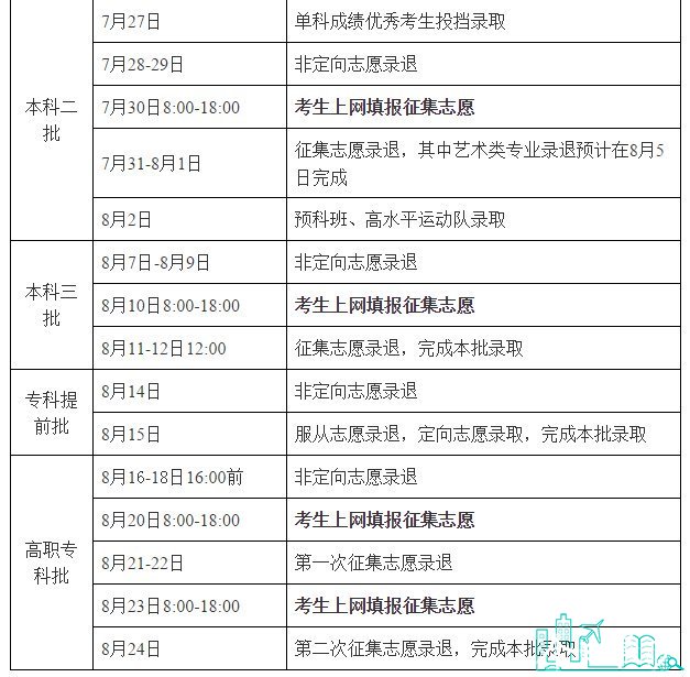 普通高校招生