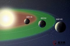 银河系有4000亿颗恒星，太阳只是其中之一，为什么没有外星人？