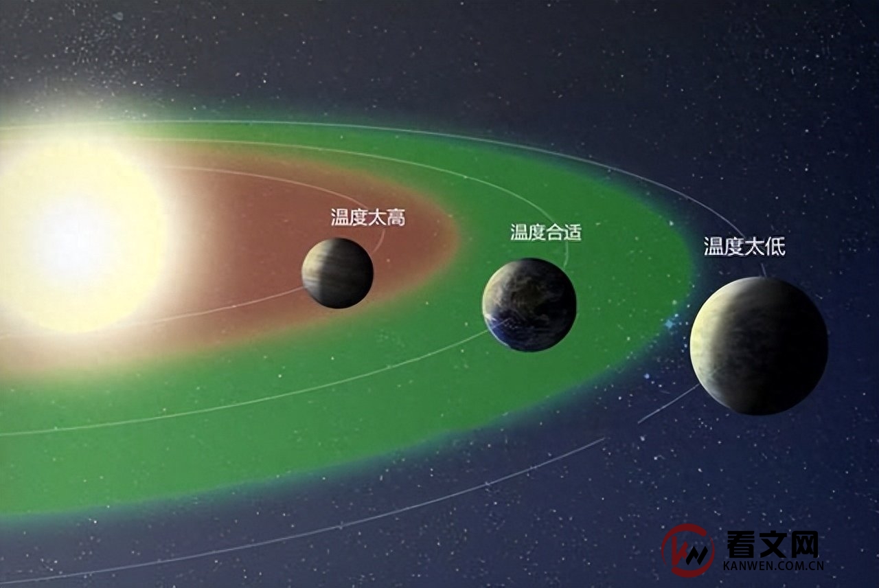 银河系有4000亿颗恒星,太阳只是其中之一,为什么没有外星人?