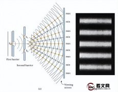 双缝干涉实验恐怖吗？恐怖在哪？