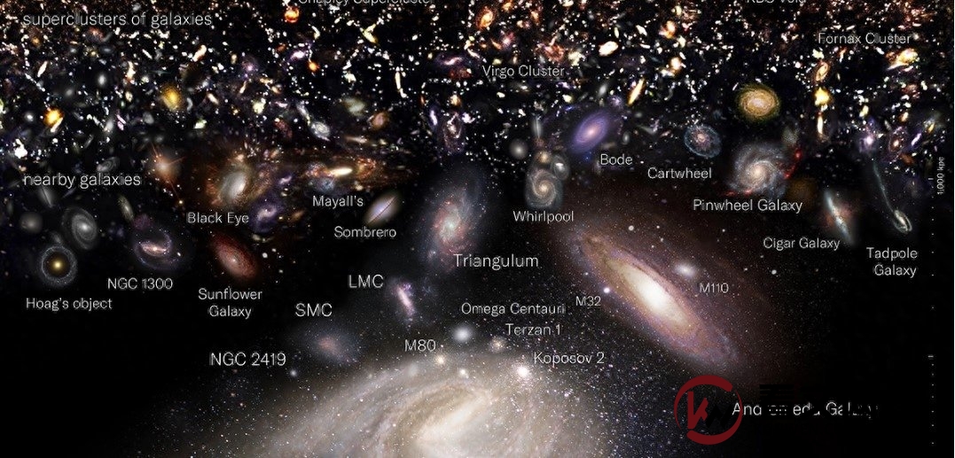 如果我们能够观察到宇宙的边缘，我们会看到什么？
